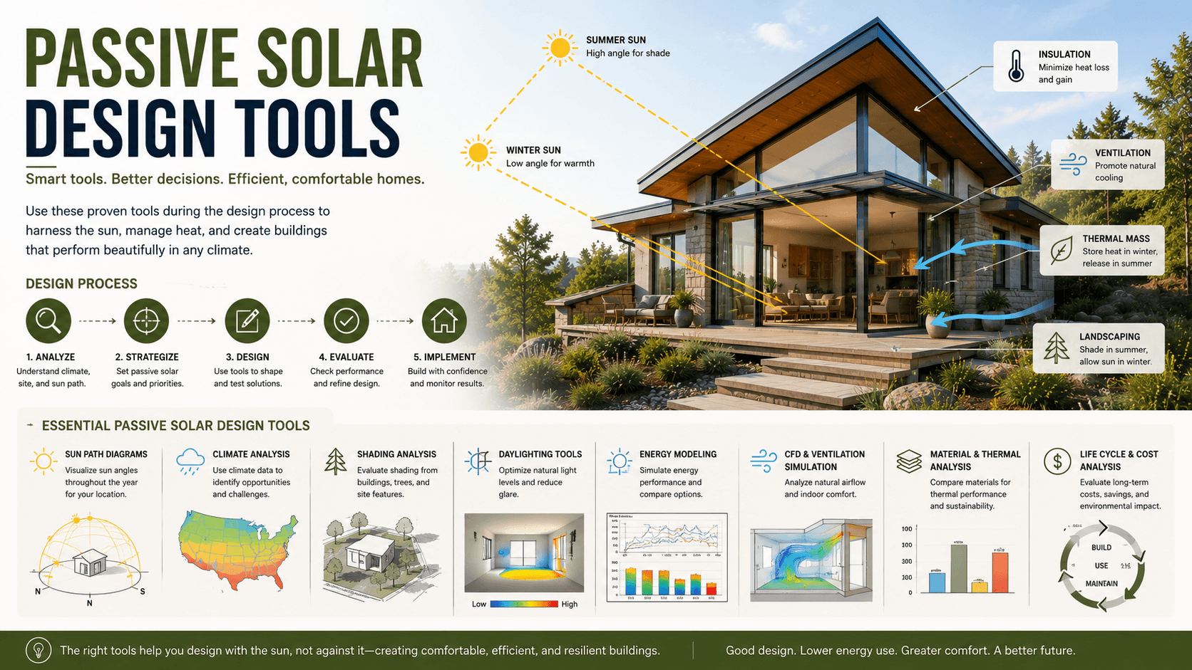 Passive Solar Design Tools