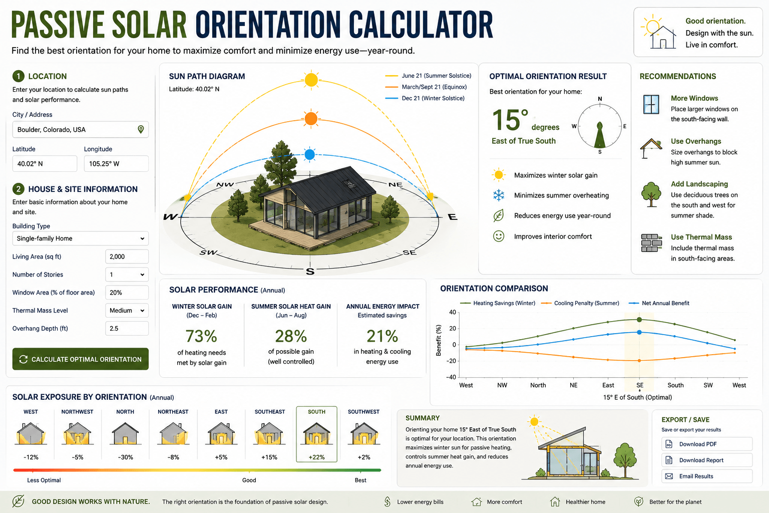 Passive Solar Orientation Calculator for Design