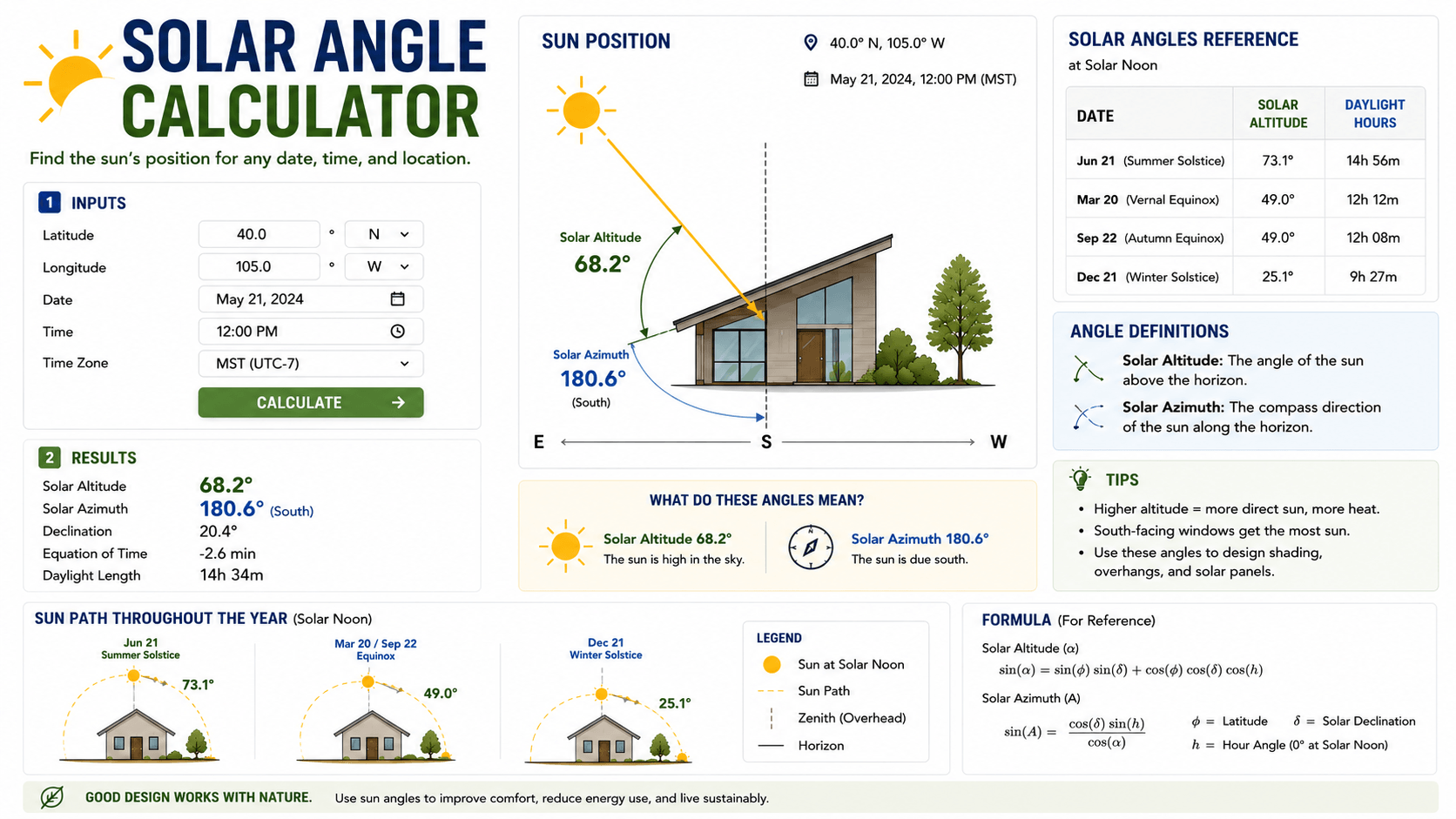 Solar Angle Calculator for Accurate Sun Positioning