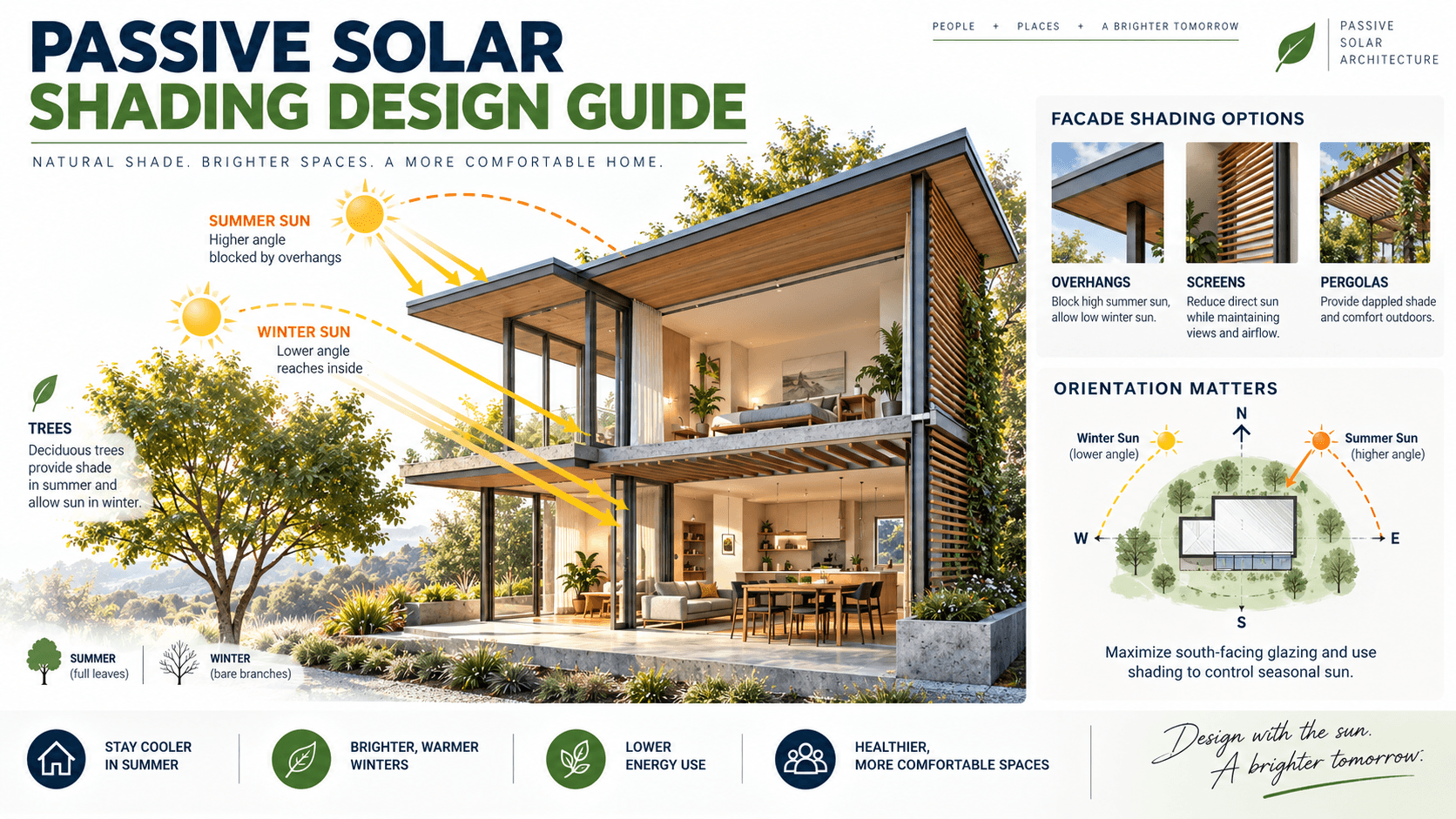 Passive Solar Shading Design Guide